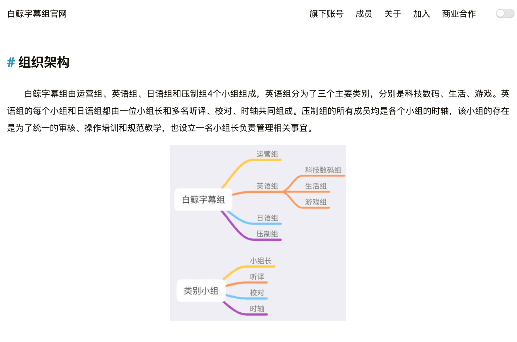 Group Structure